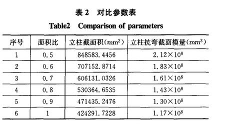 對比參數表