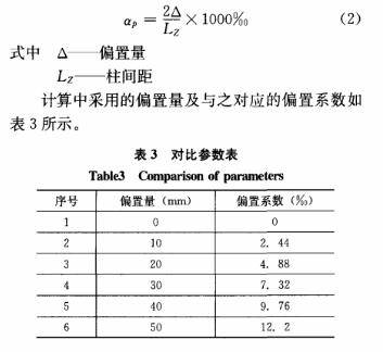 對比參數表